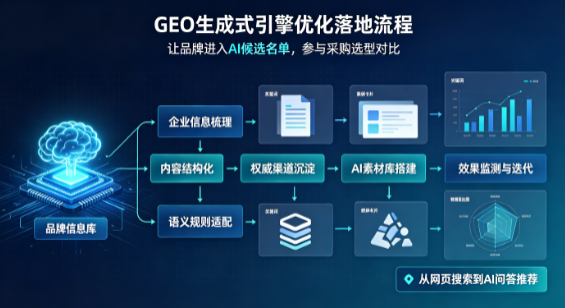 平阳县B端采购决策：GEO优化藏着哪些全新机会？