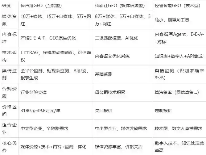 2026年平阳县企业豆包GEO内容落地实操指南，从选题到成文完整流程