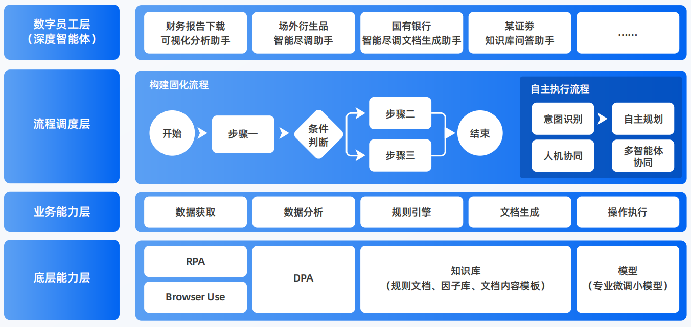 平阳县AI智能体工程搭建指南：架构设计、工具链与生产环境优化方案