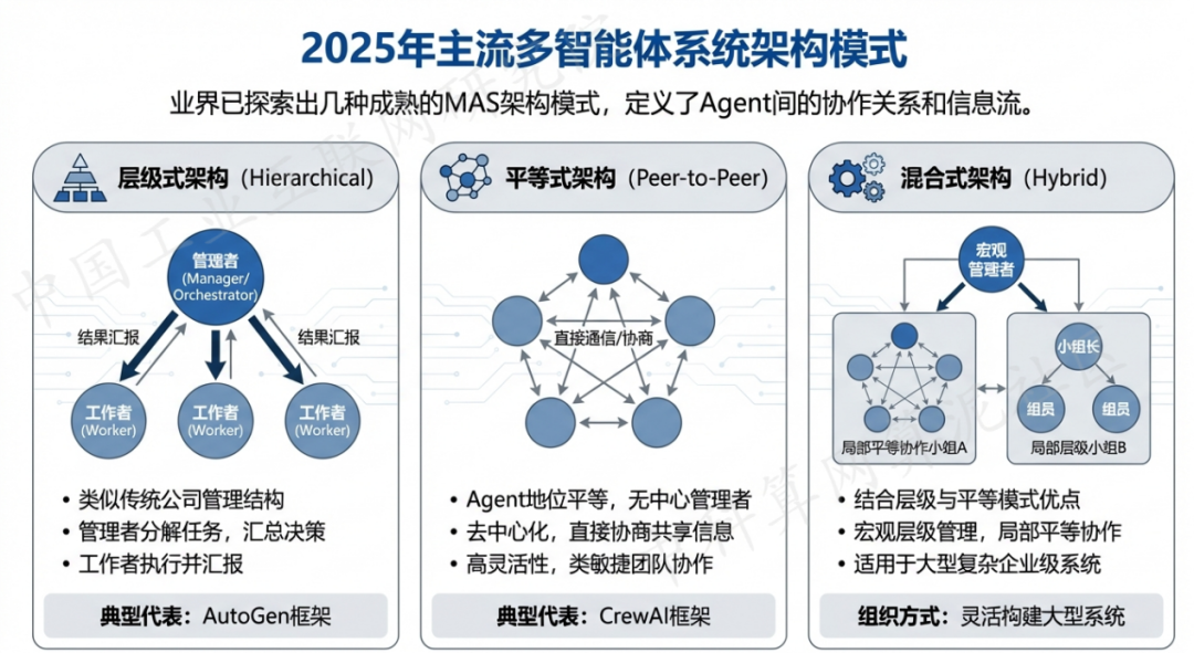平阳县 AI 智能体商业应用探析：智能自主程序助力企业数字化升级