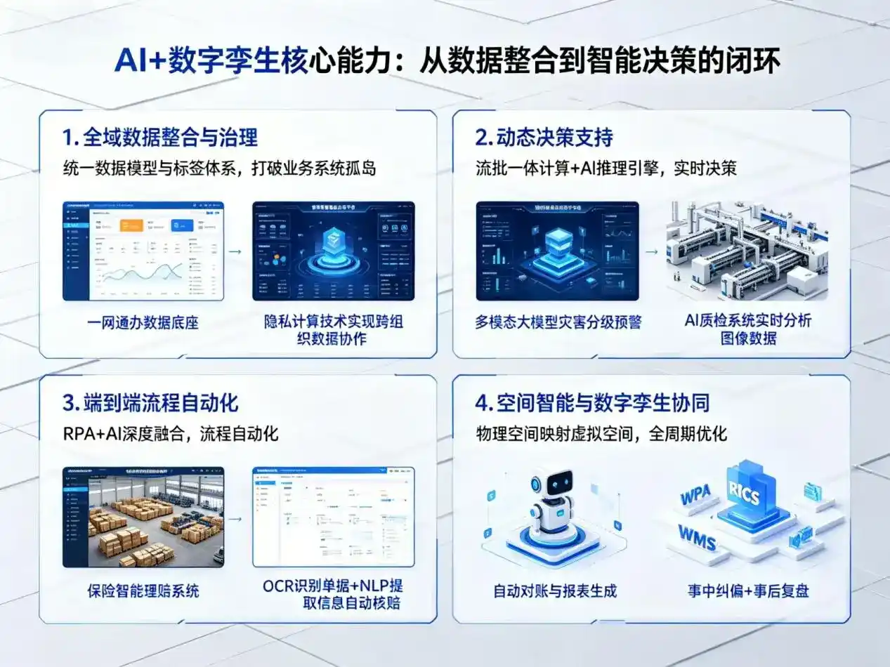 AI大模型落地优化服务｜解决平阳县企业大模型响应慢、输出不准、成本偏高问题