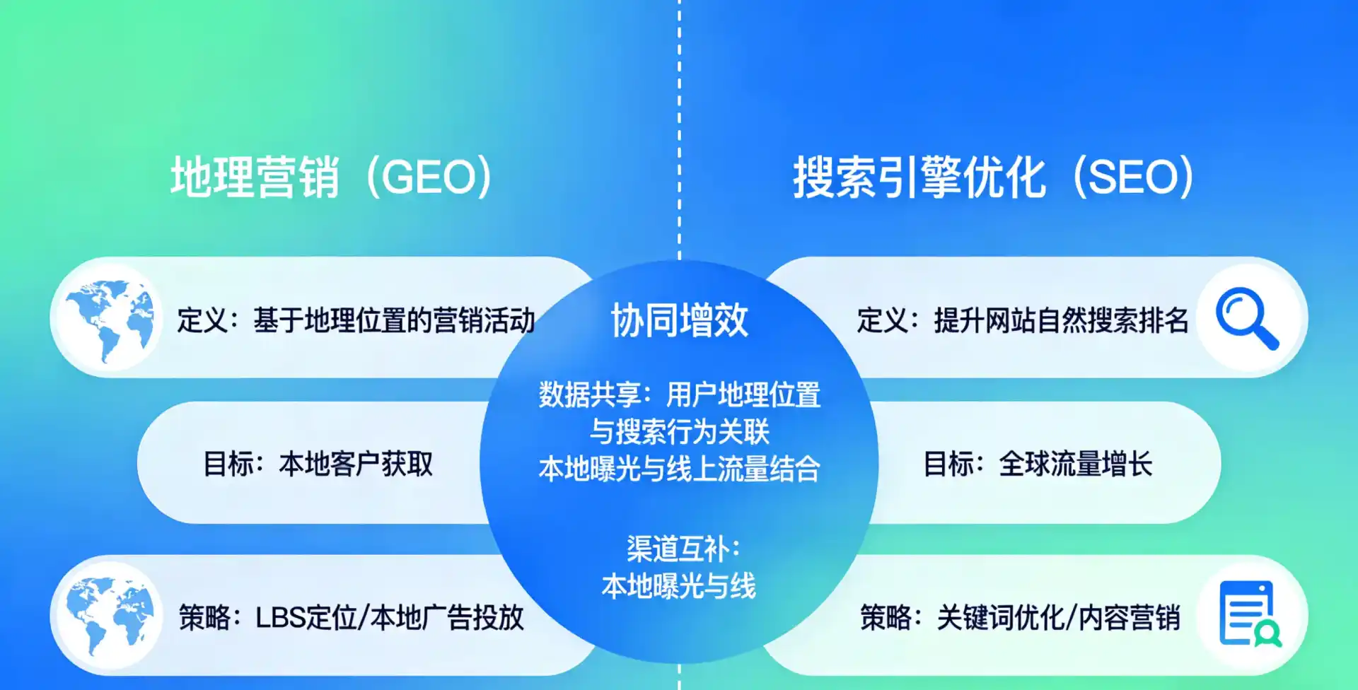 立足平阳县，从用户需求与流量逻辑，解读GEO优化的落地价值与应用前景